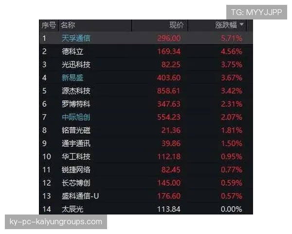 创业板指震荡走低，科技股跌势一片，创业板科技指数